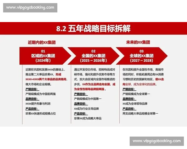 以扩大竞争优势为核心推动力提升企业市场份额与品牌影响力的战略路径分析