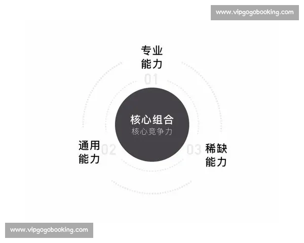 个人能力提升路径与职场竞争力全面发展策略