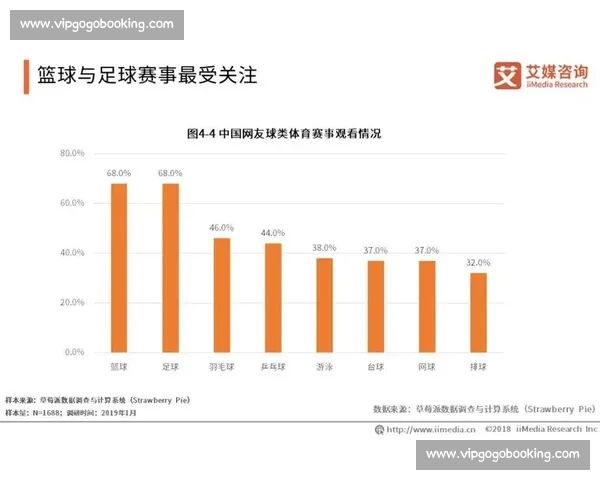 体育产业发展新格局下的商业模式创新与经济价值提升研究
