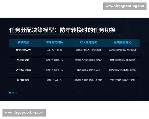以人盯人防守策略为核心打造高效防守体系研究