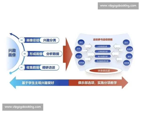 基于体育管理模式创新优化体育产业发展机制研究